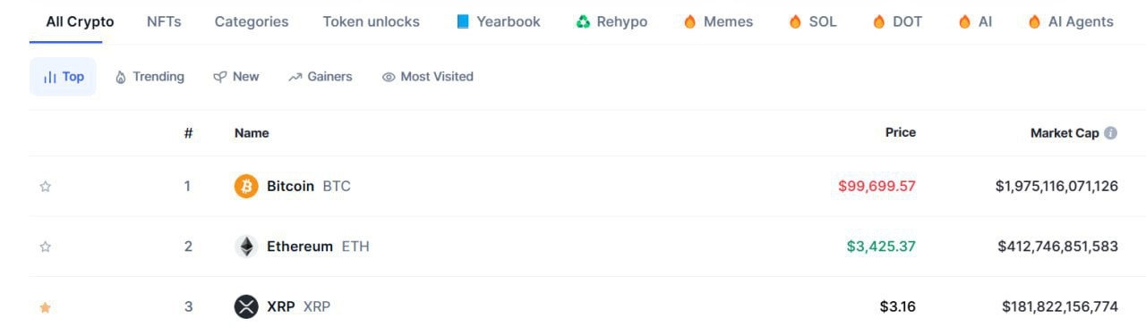 Crypto Market Update