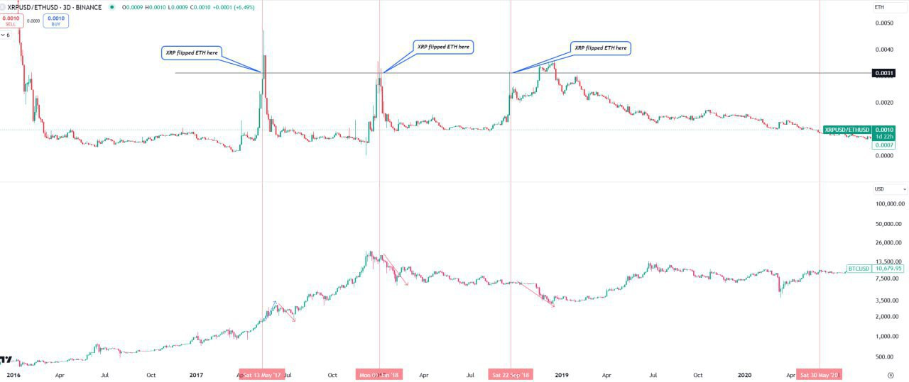 XRPUSD Trading Setup
