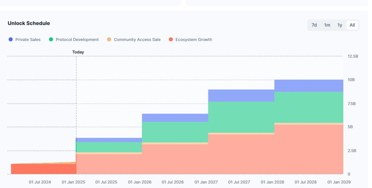 Crypto Market Update
