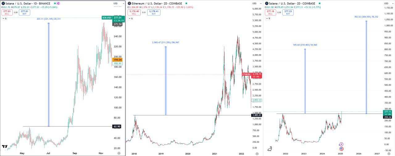 SOLUSDT Trading Setup