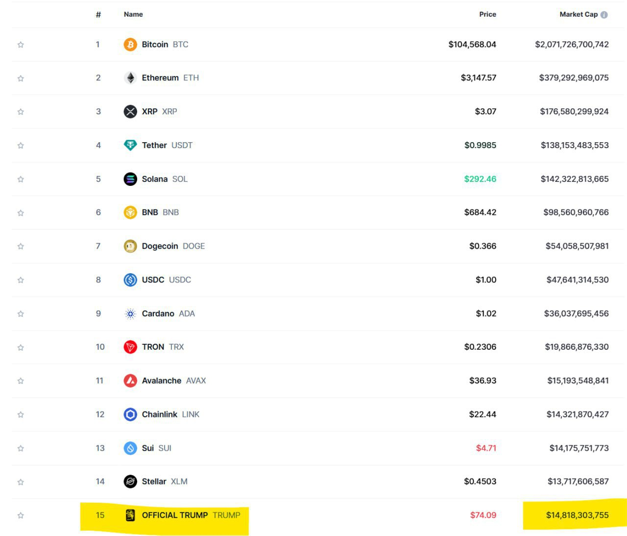 Crypto Market Update