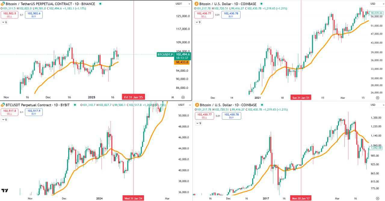 Crypto Market Update