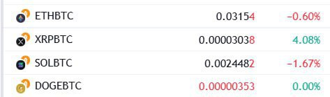 Crypto Market Update
