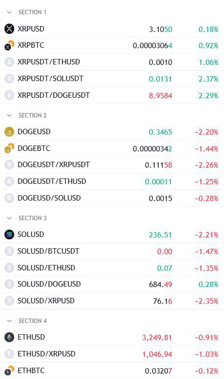 Crypto Market Update