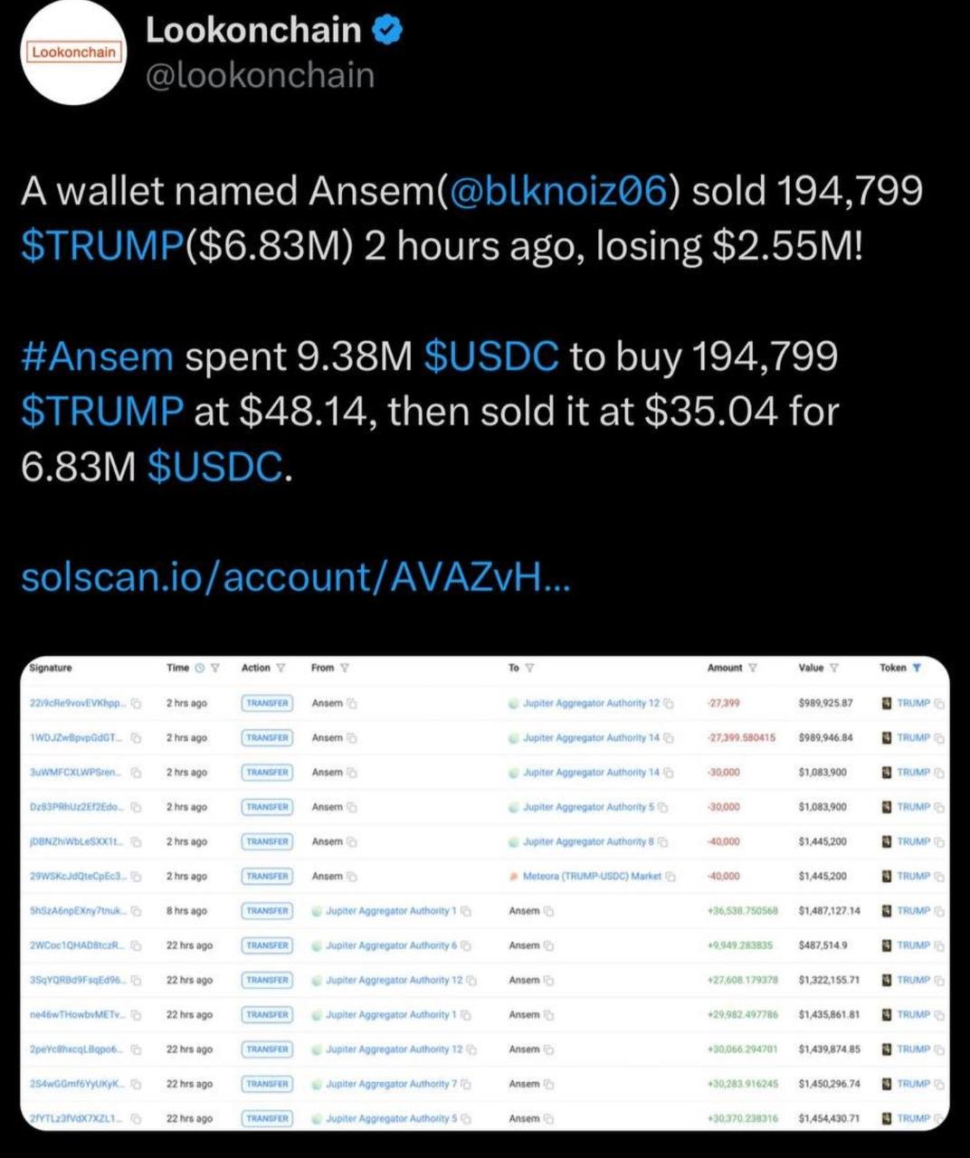 Trading Analysis for $TRUMP
