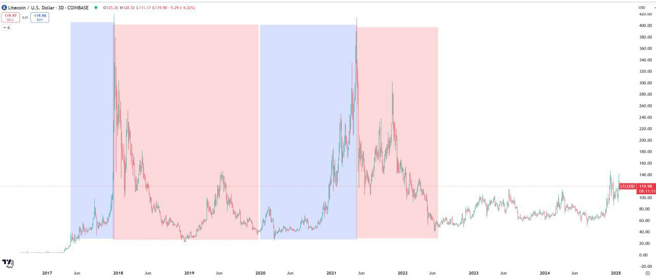 Crypto Market Update