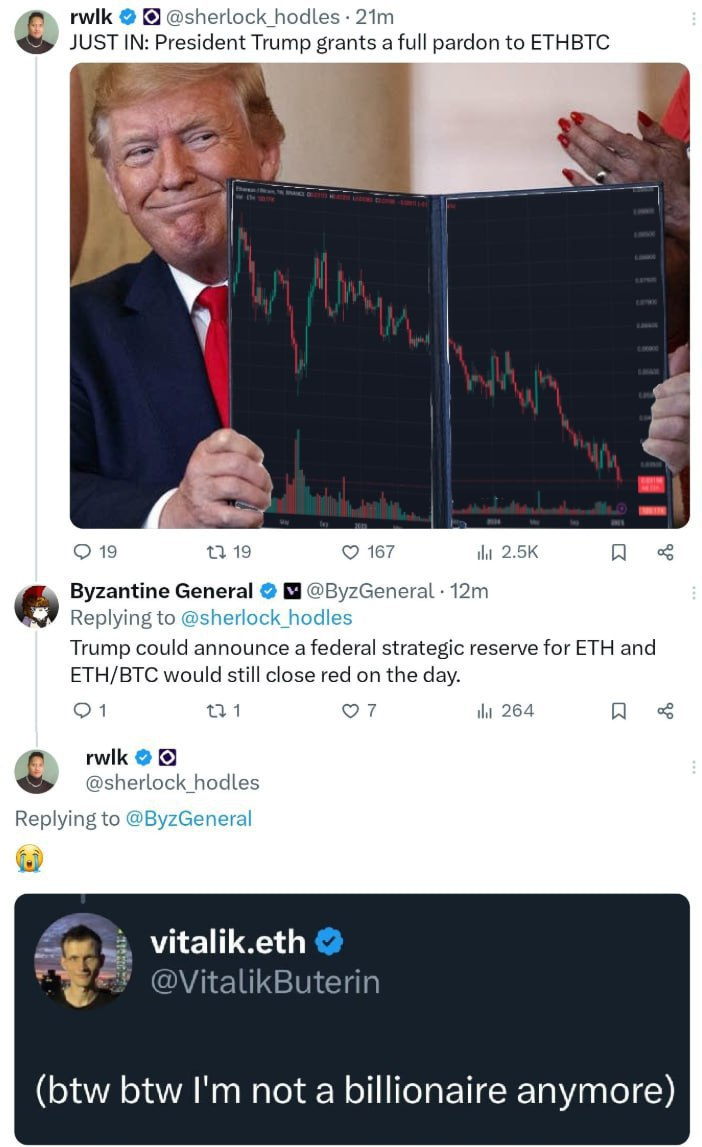 Crypto Market Update