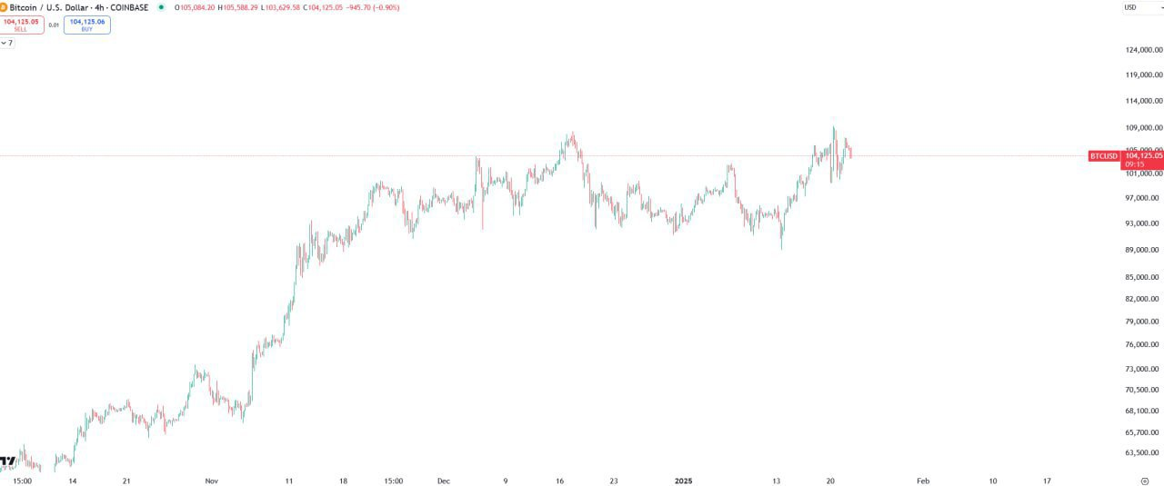 Crypto Market Update