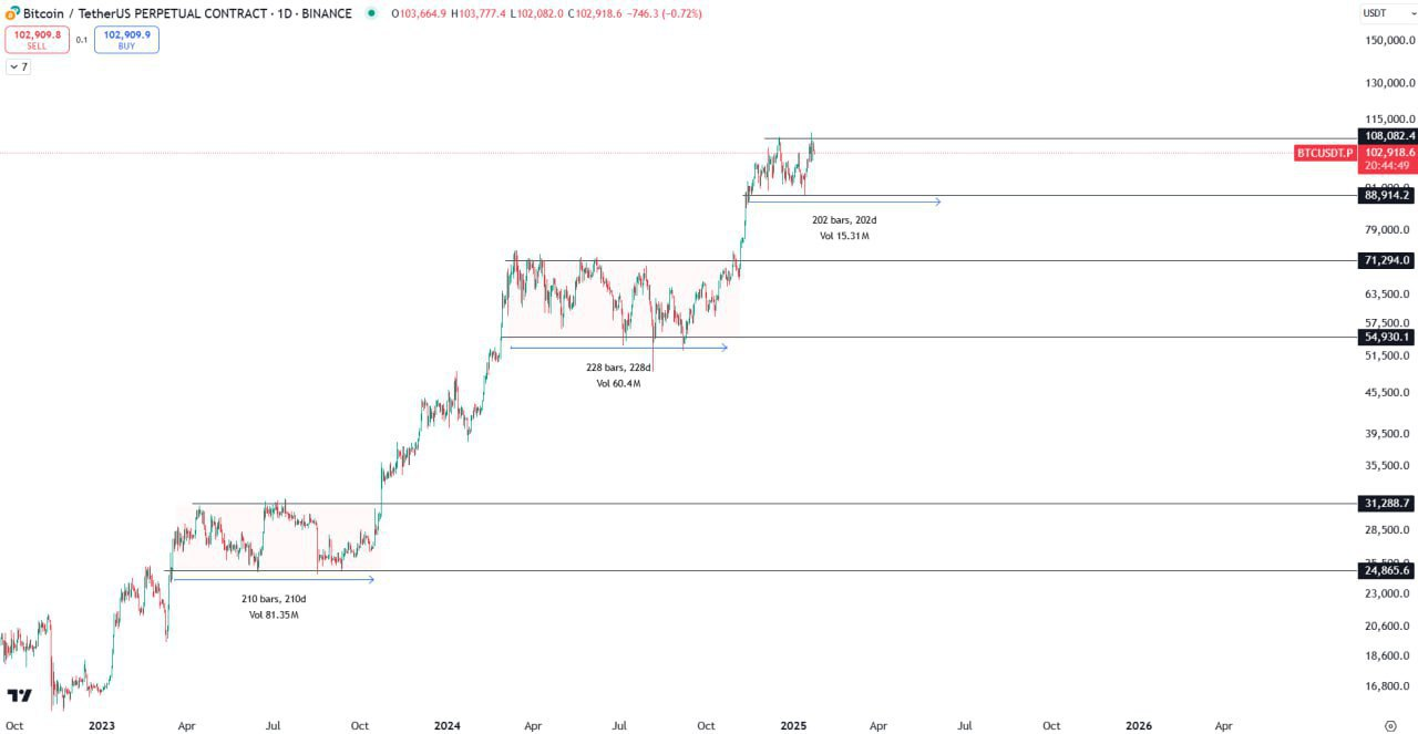 Bitcoin Trading Analysis
