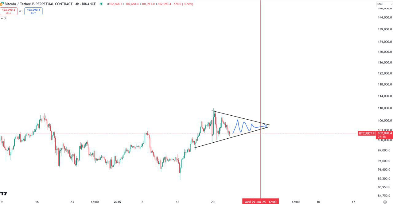 Bitcoin (BTCUSDT) Trading Analysis