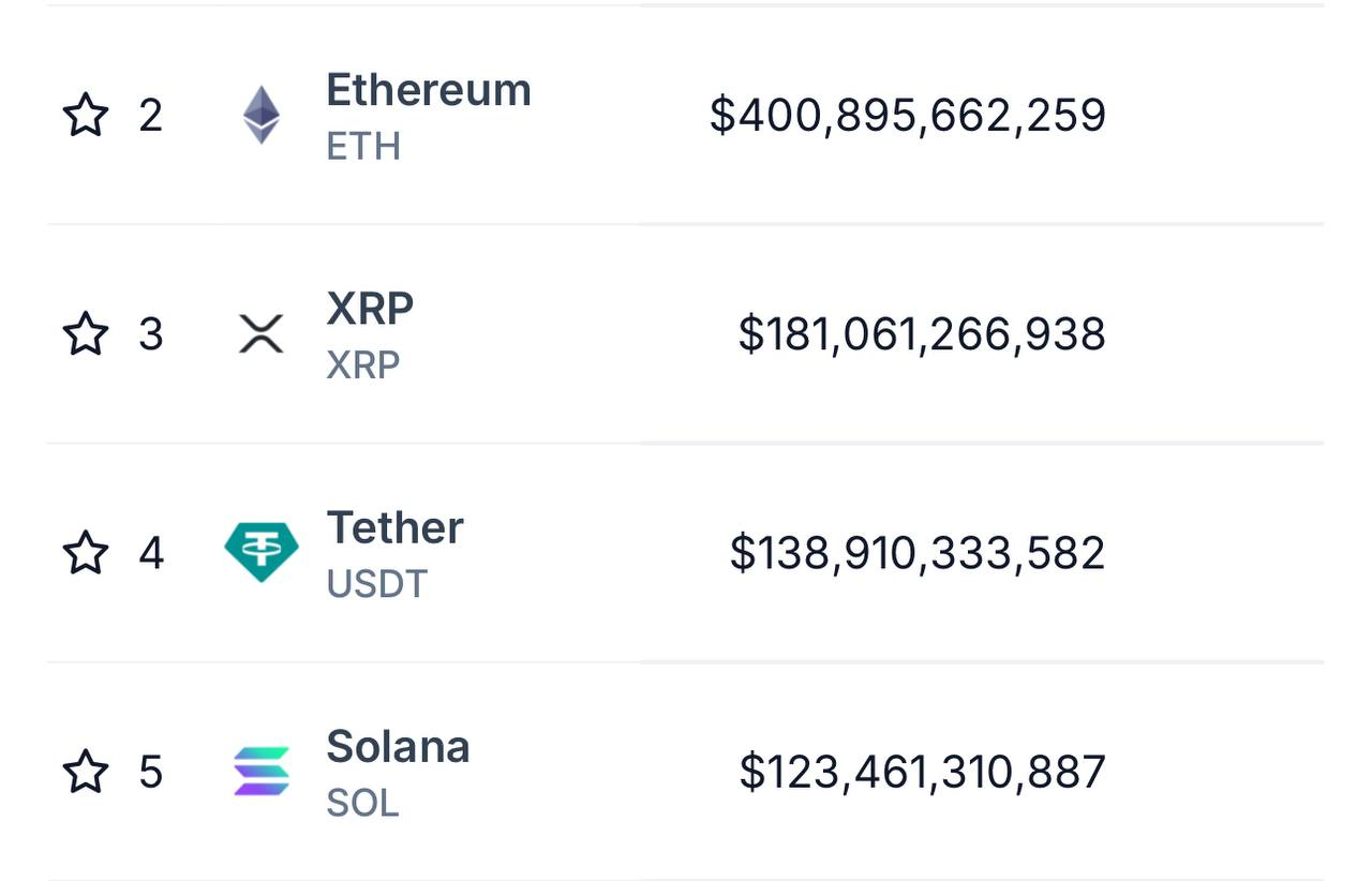 Crypto Market Update