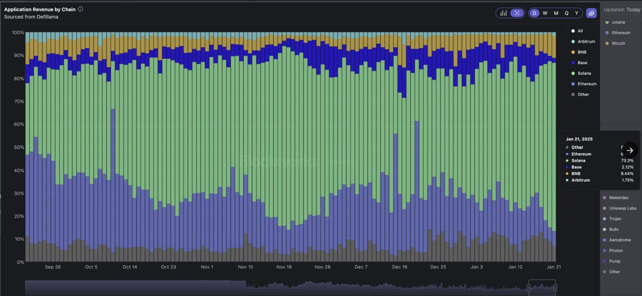 Crypto Market Update