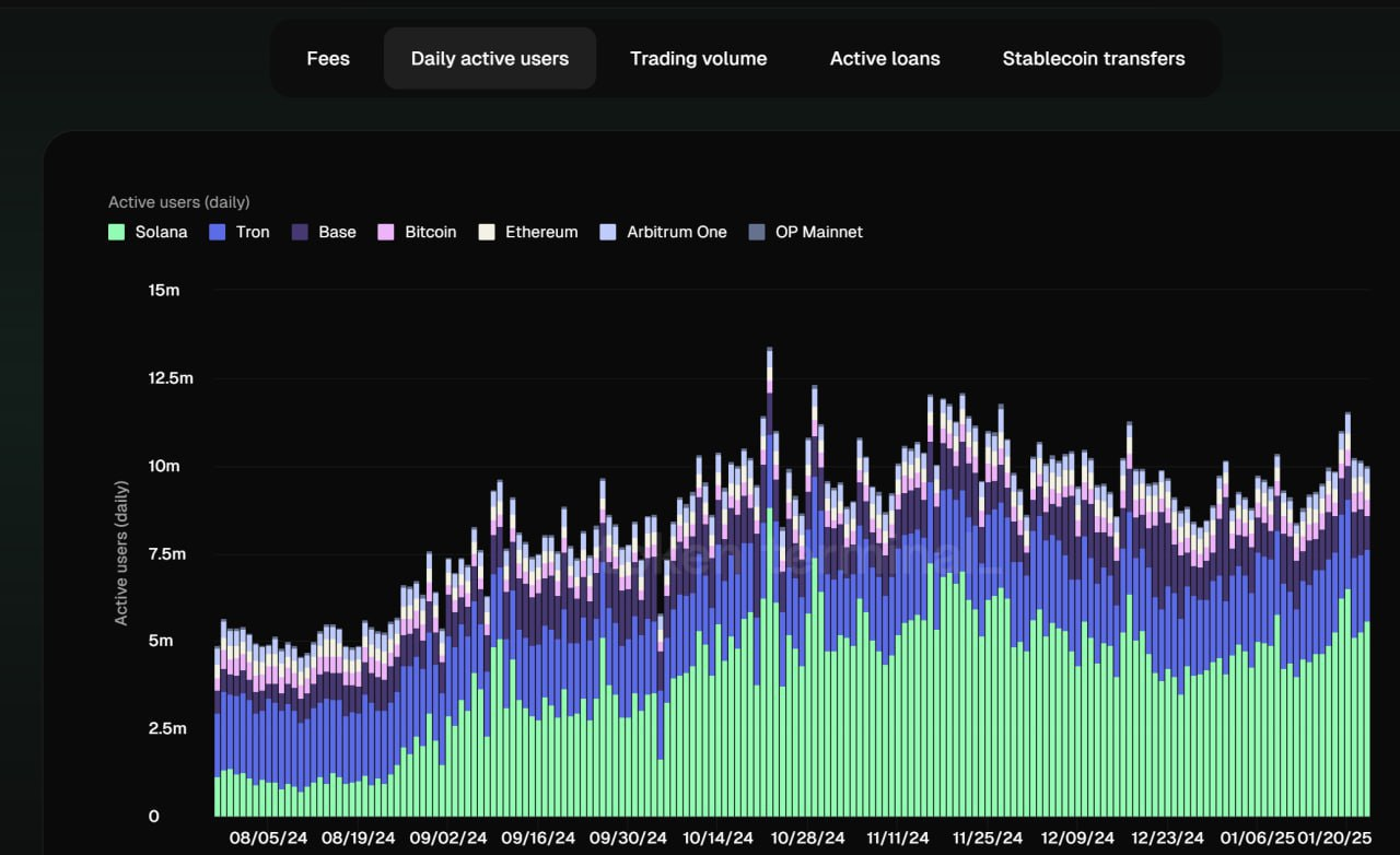 Crypto Market Update