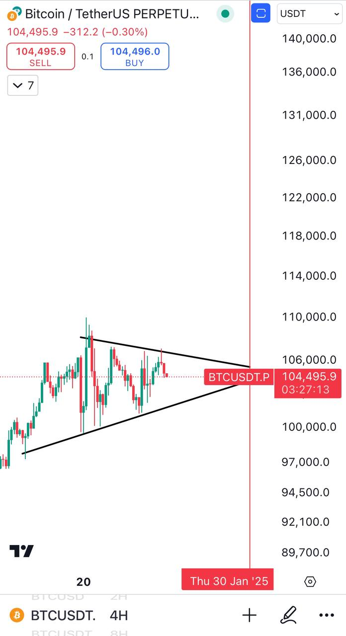 BTCUSDT Trading Setup