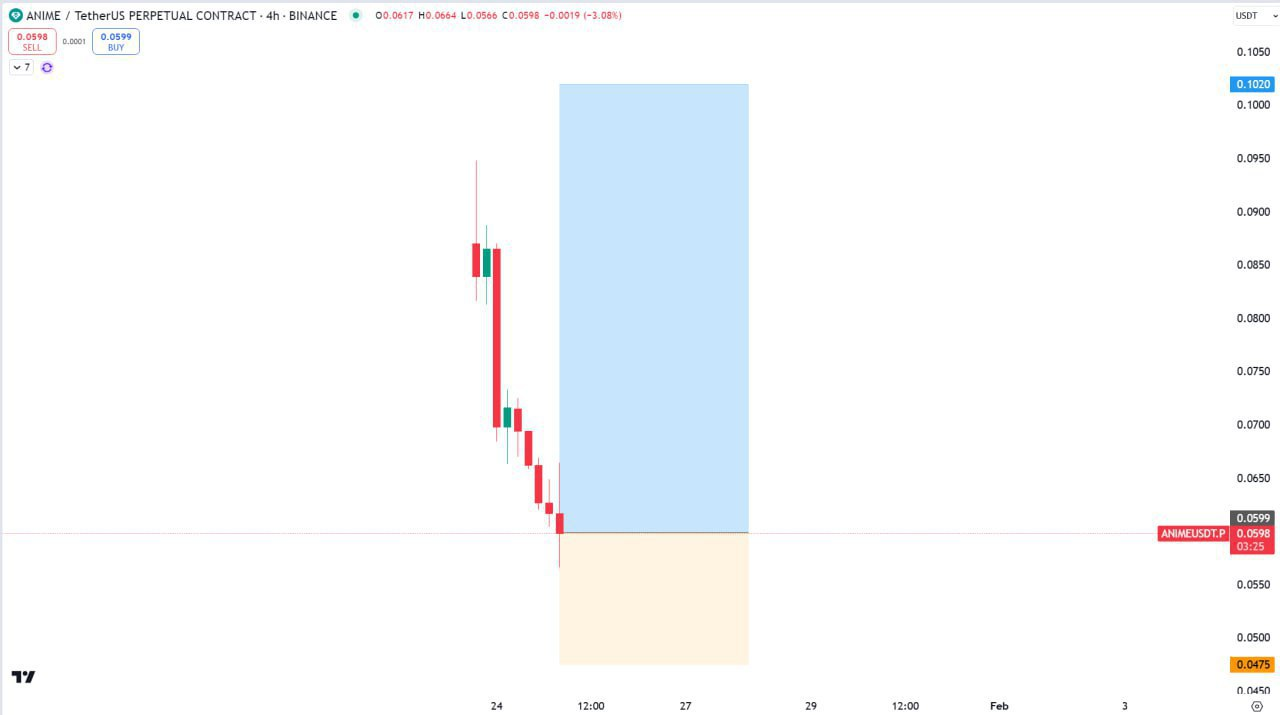 Crypto Market Update