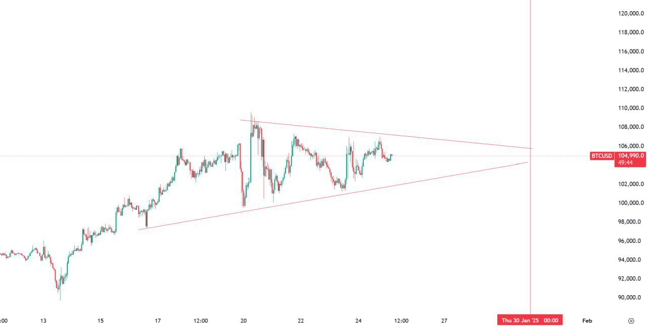 Crypto Market Update