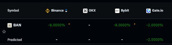 Crypto Market Update