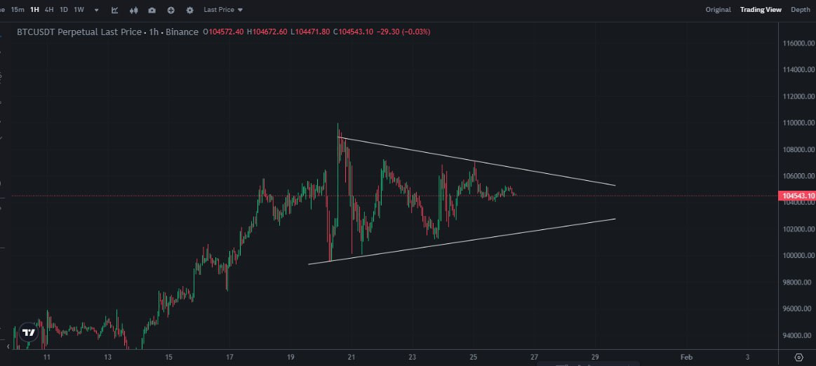 BTCUSDT Market Analysis