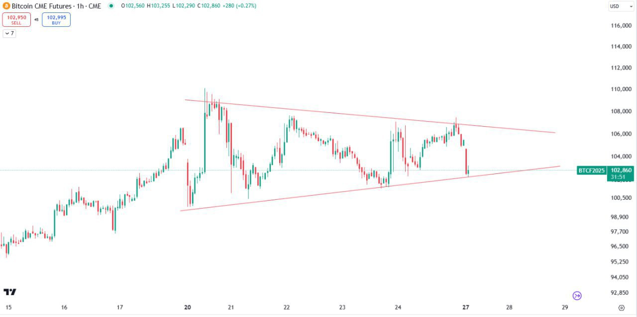 BTCF2025 Trading Analysis
