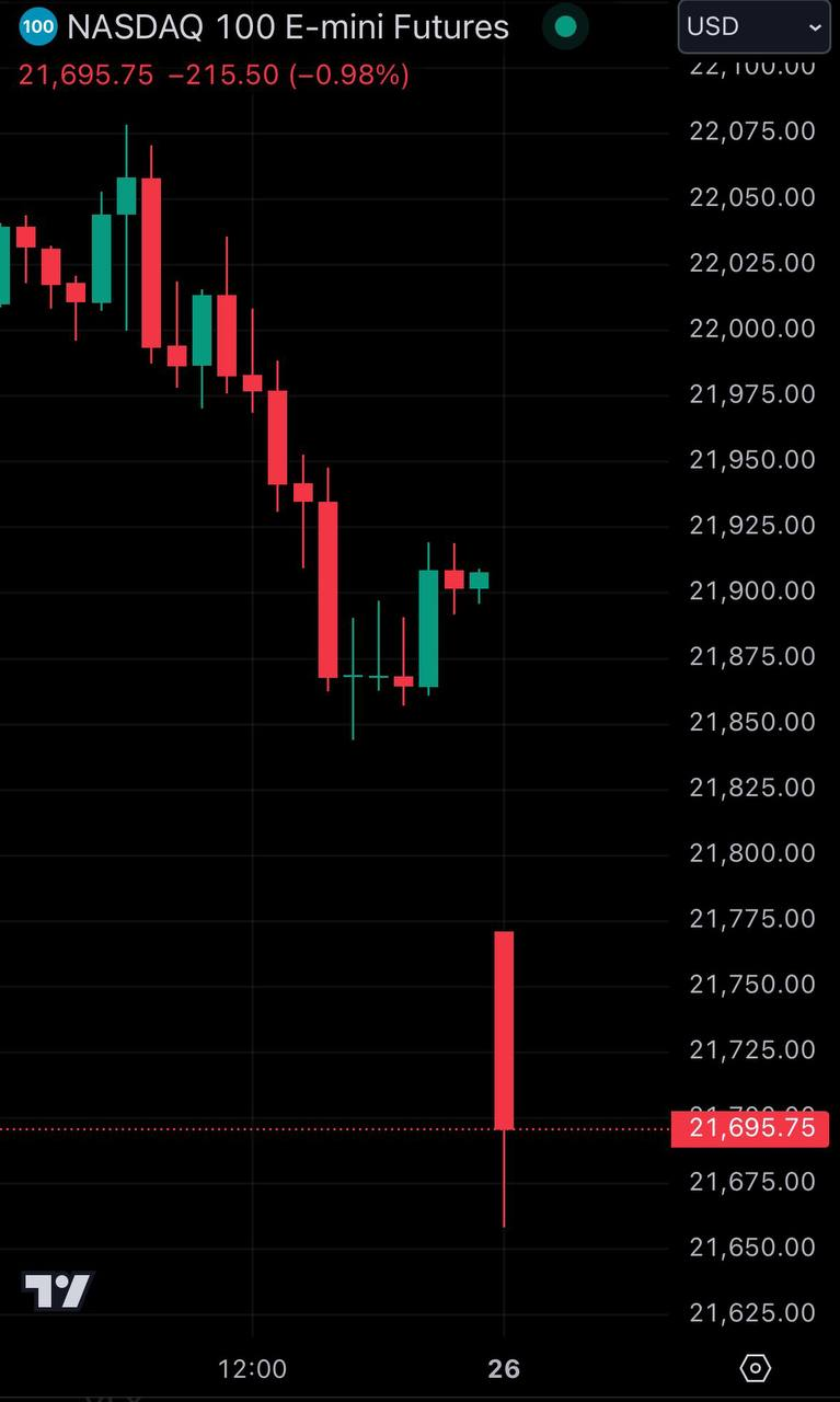 Crypto Market Update