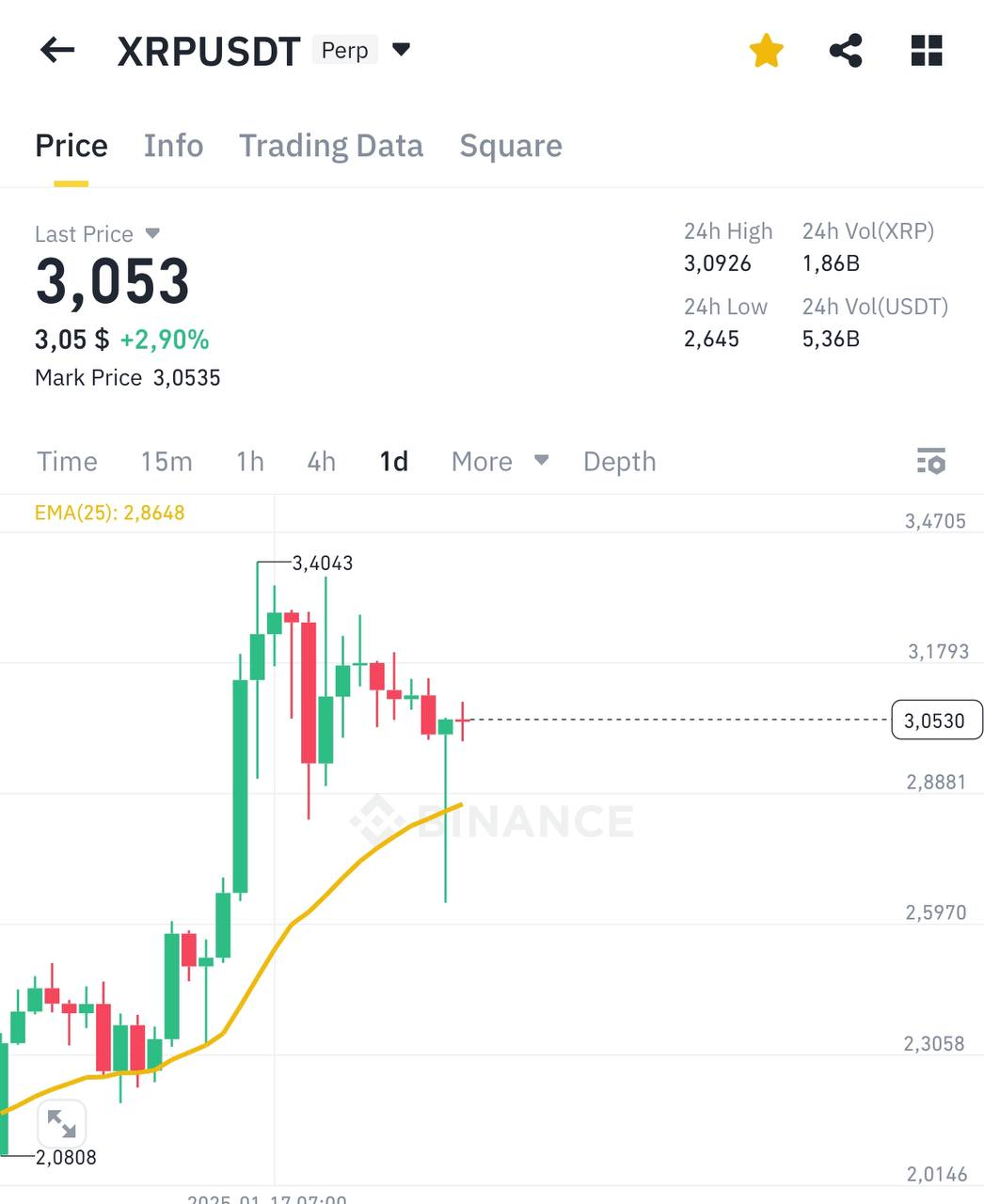 XRPUSDT Trading Analysis