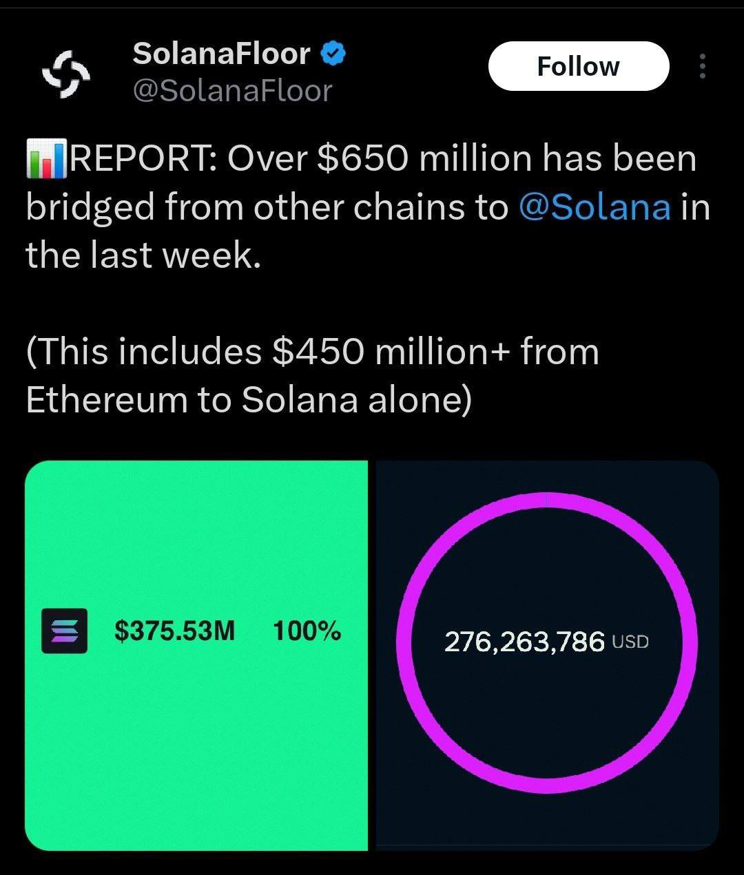 Crypto Market Update