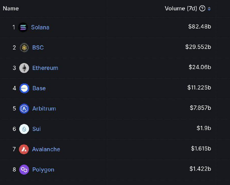 Crypto Market Update