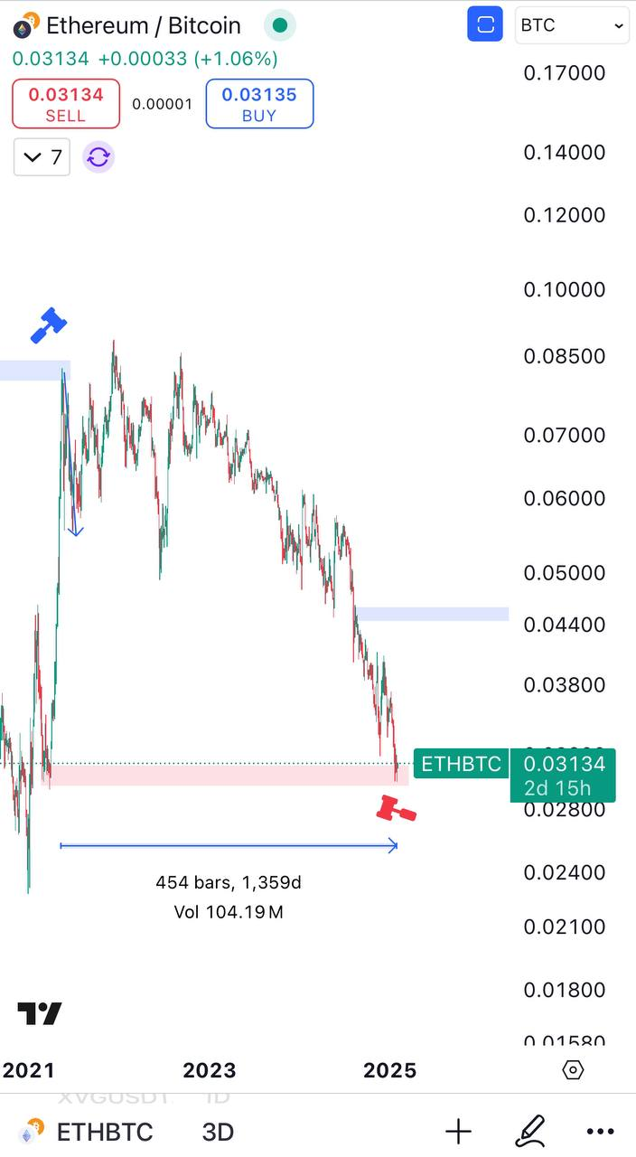 ETHBTC Buy Setup