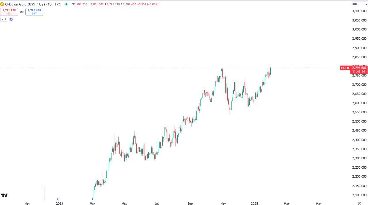 Crypto Market Update