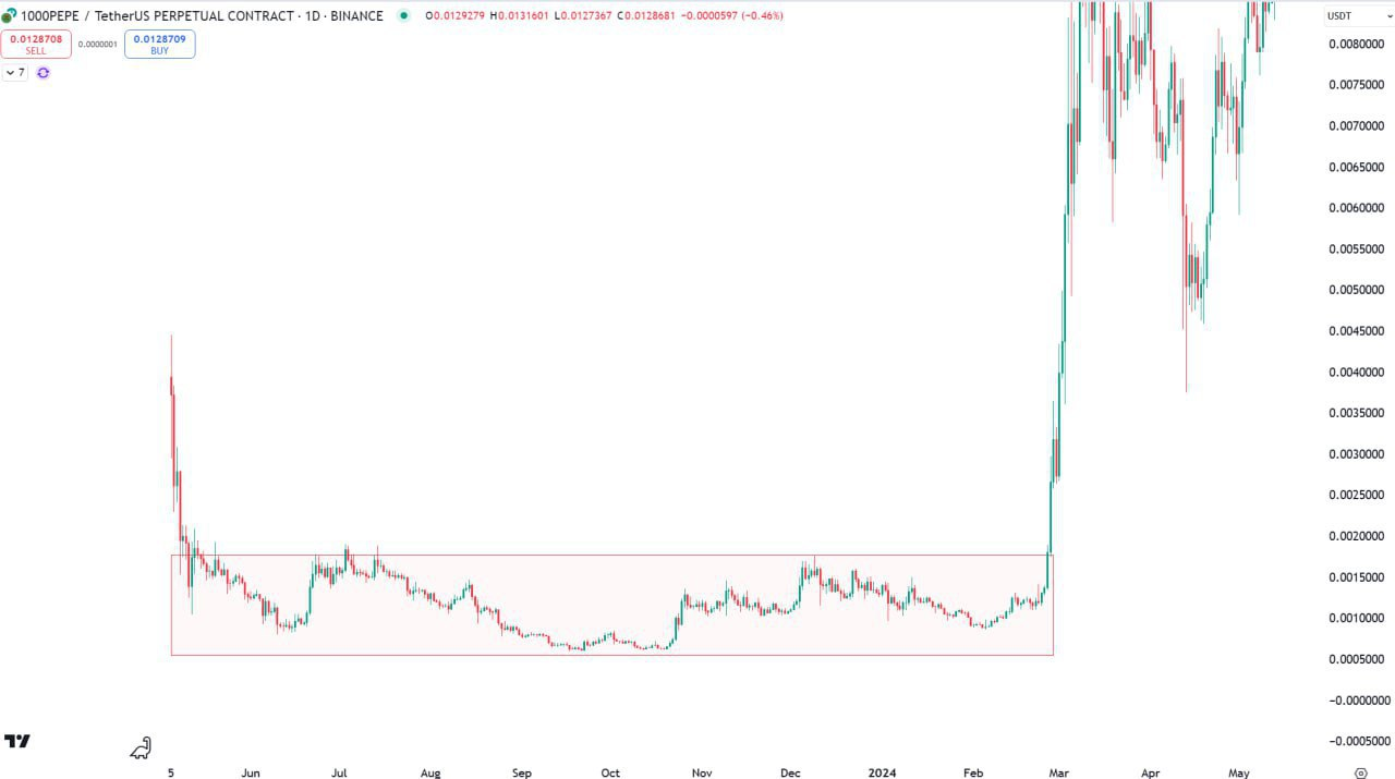 Crypto Market Update