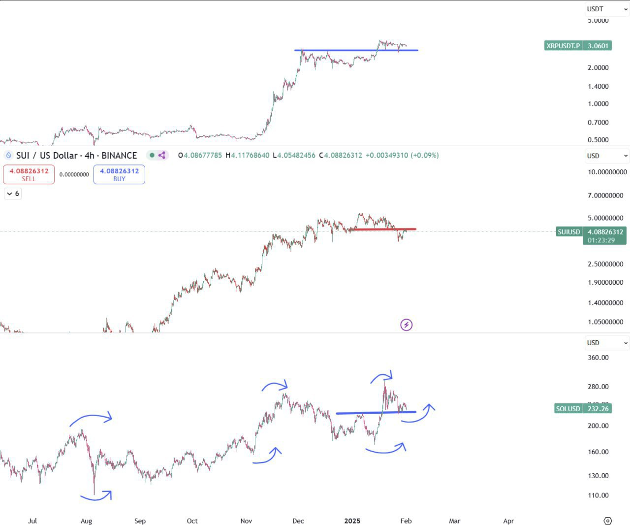 Crypto Market Update