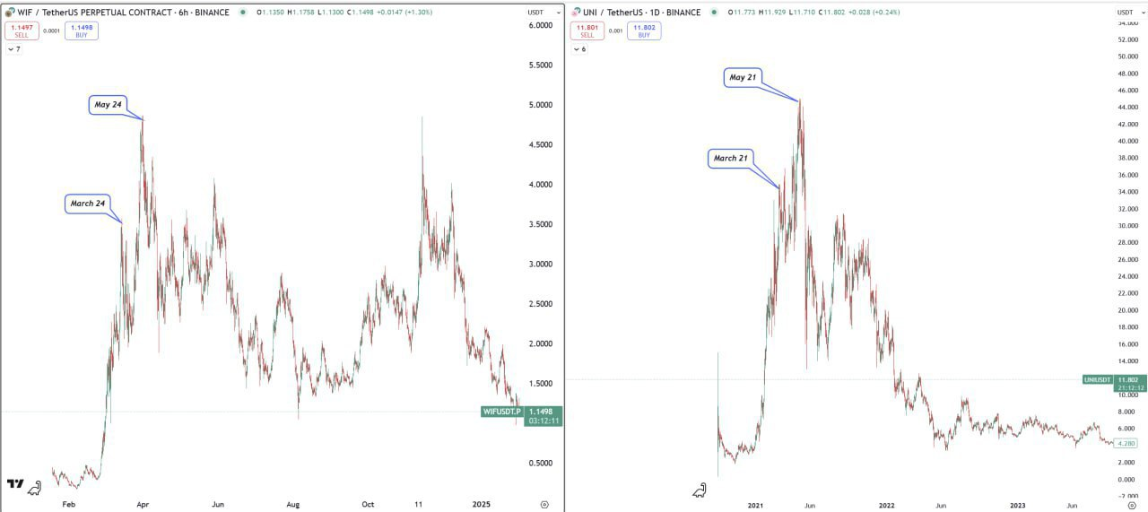 Crypto Market Update