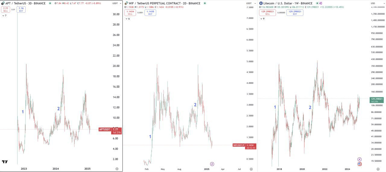 APTUSDT Market Analysis