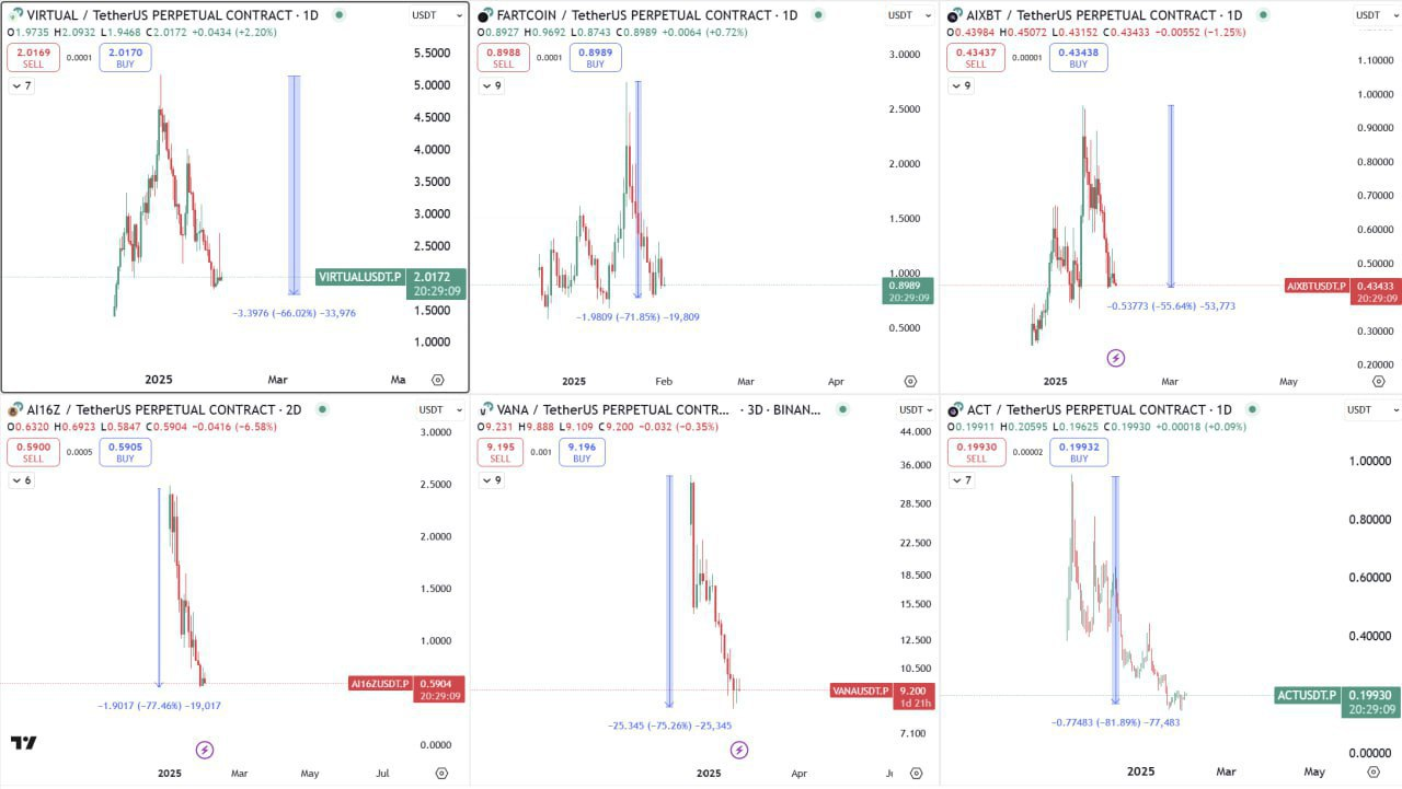 VIRTUALUSDT Buy Setup