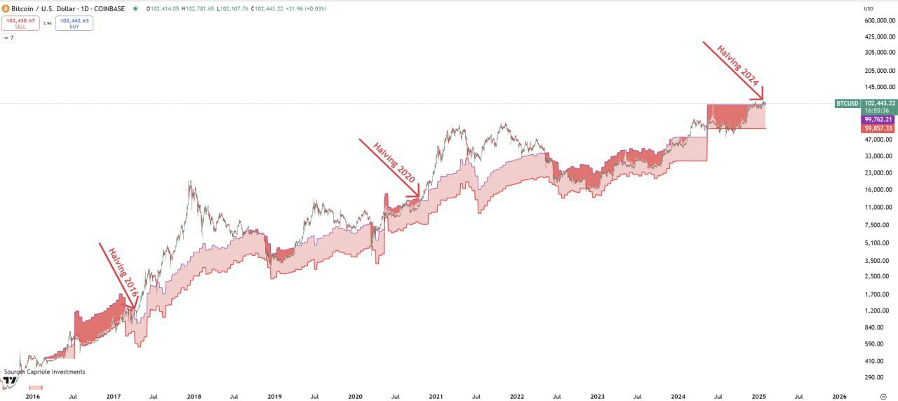 Bitcoin Price Analysis 2023