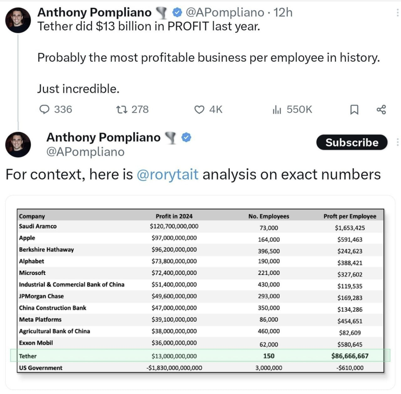 Crypto Market Update