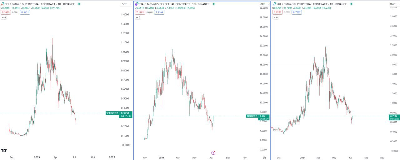 Bitcoin Market Analysis
