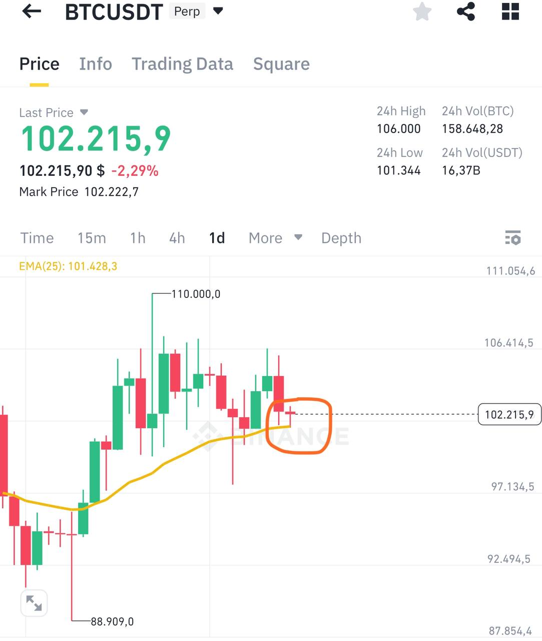 Crypto Market Commentary