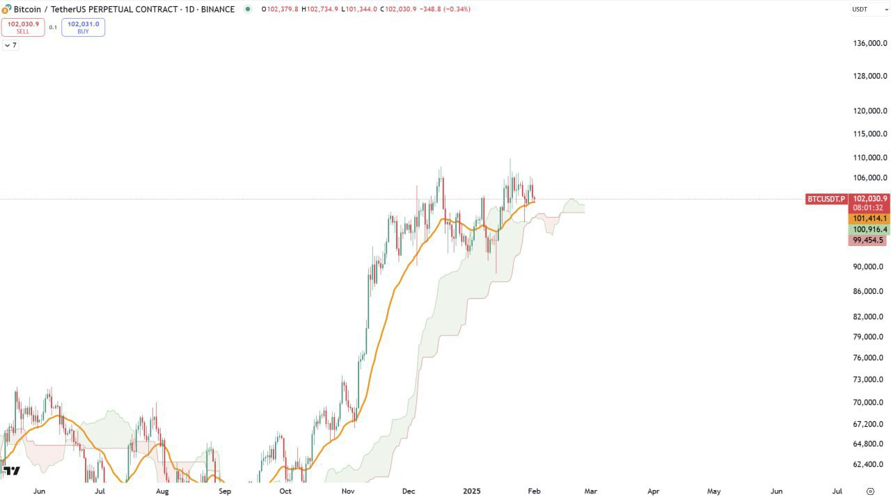 Crypto Market Update
