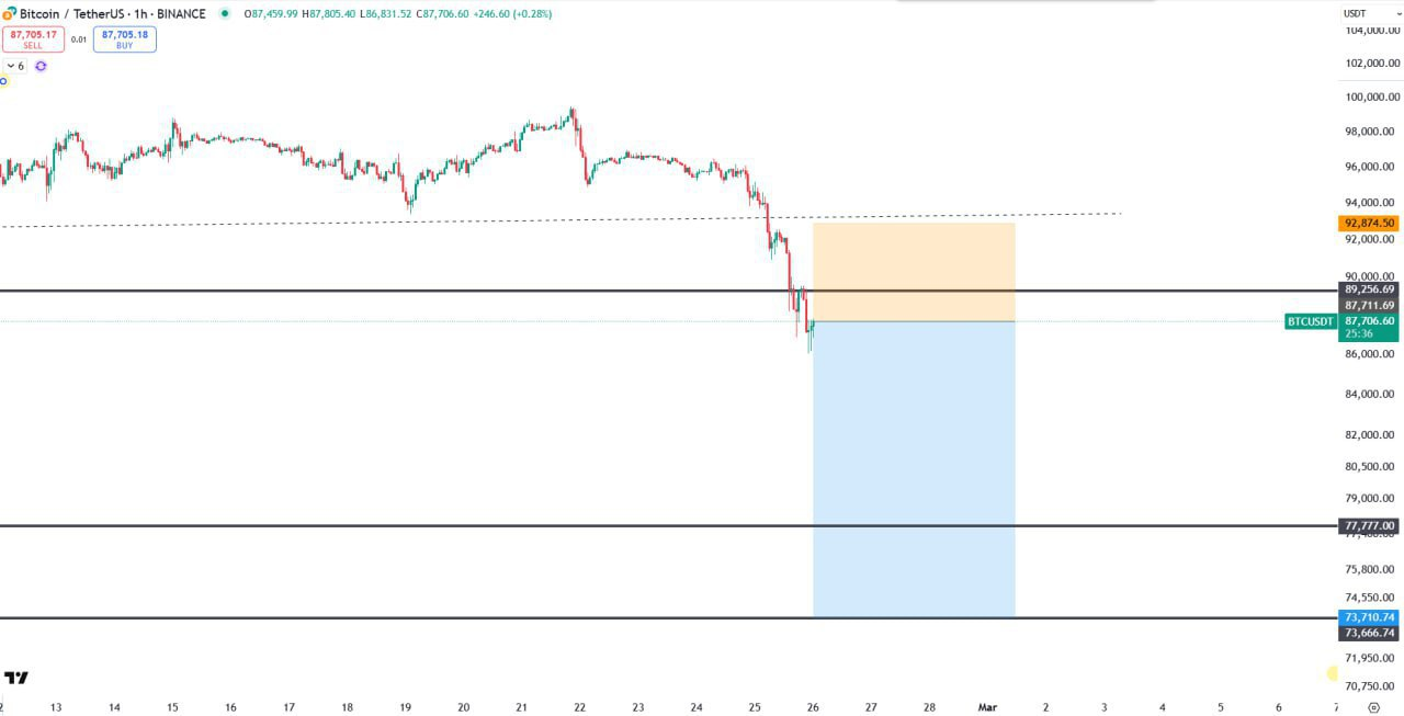 SWARMUSDT Trading Setup