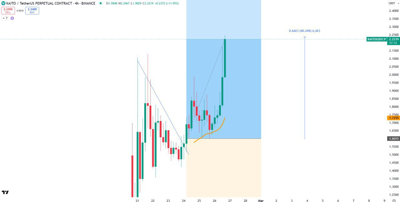 BTC Acquisition Update