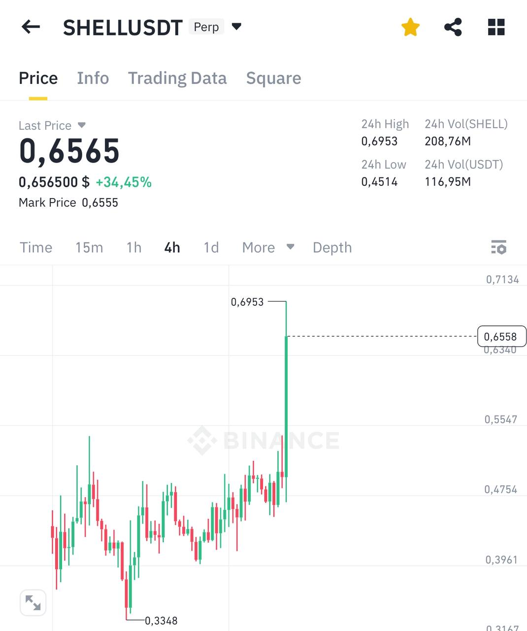 SHELLUSDT Trading Setup