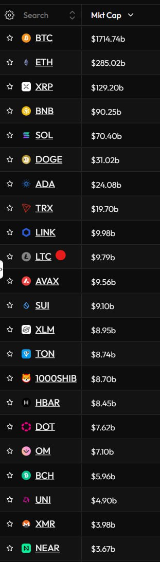 Crypto Market Update
