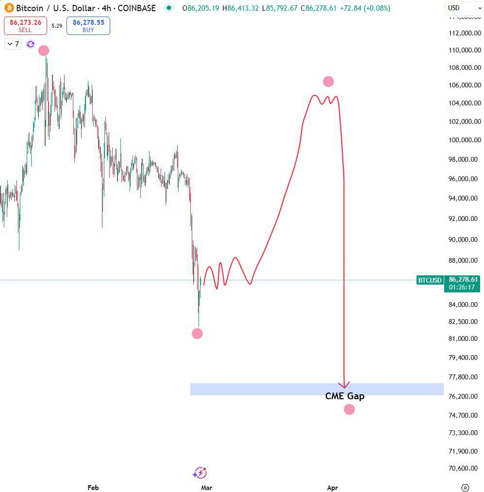 Bitcoin Trading Analysis