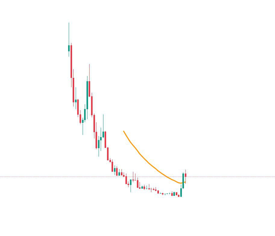 Crypto Market Update