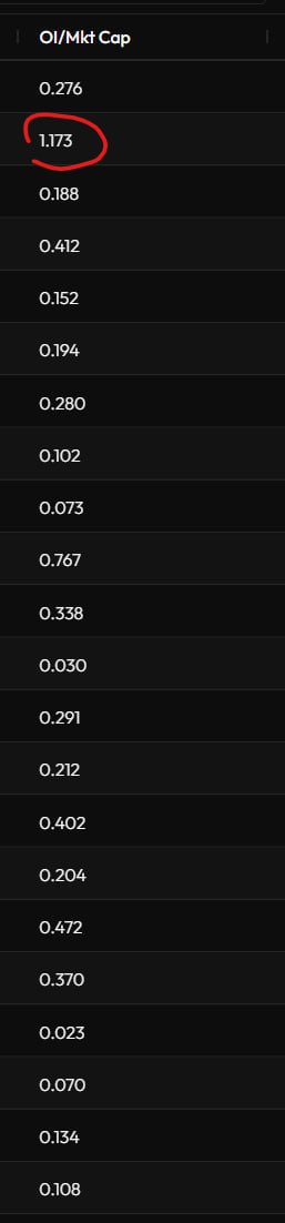 Crypto Market Update