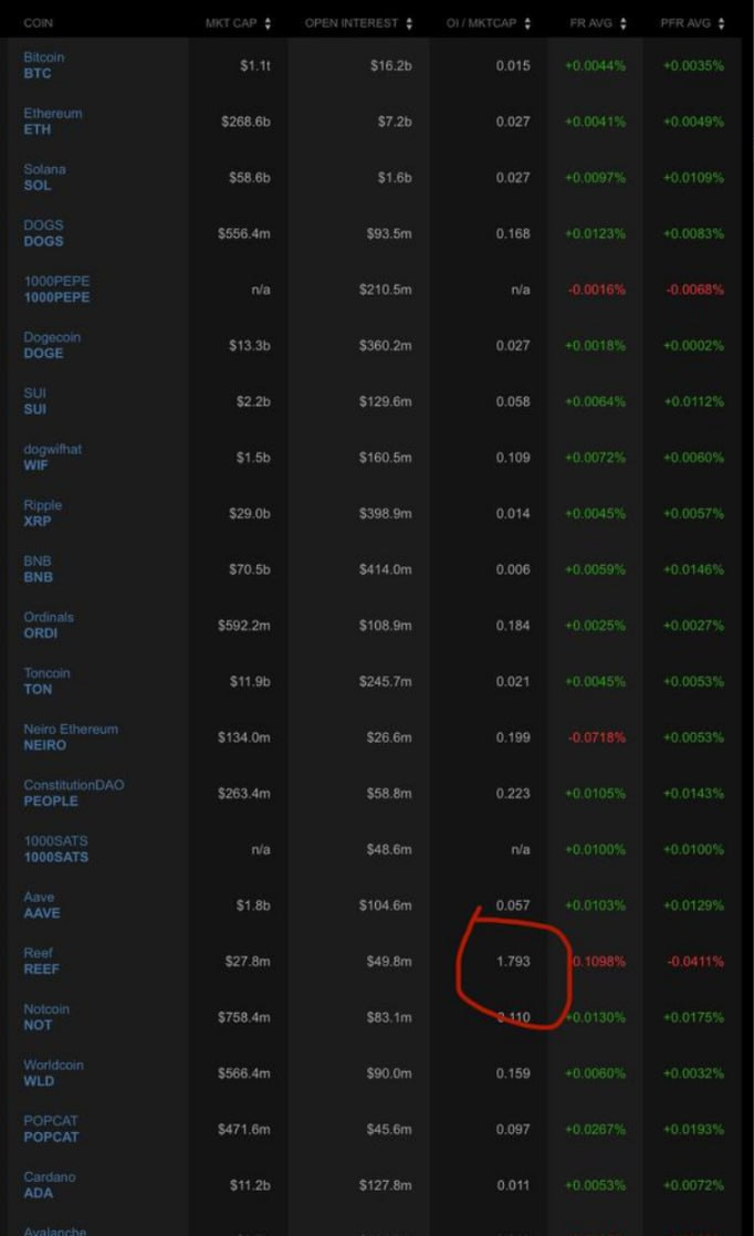 Crypto Market Update