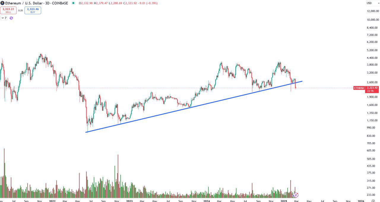 ETHUSD Trading Analysis