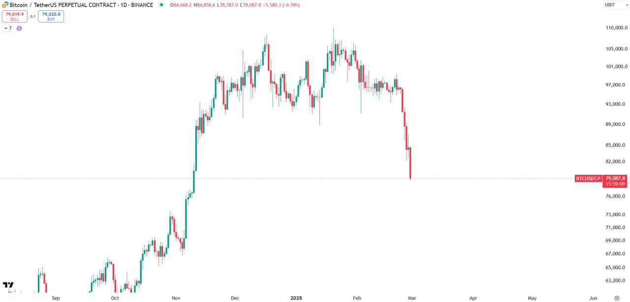 BTCUSDT Trading Analysis