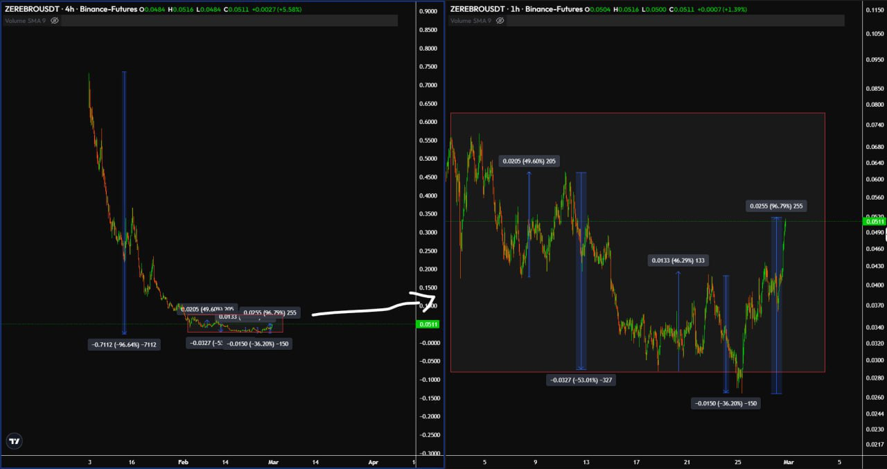 Crypto Market Update